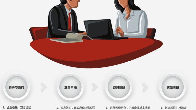 人力资源管理咨询流程：解码企业效能提升之道**